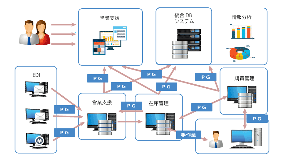 図2-1