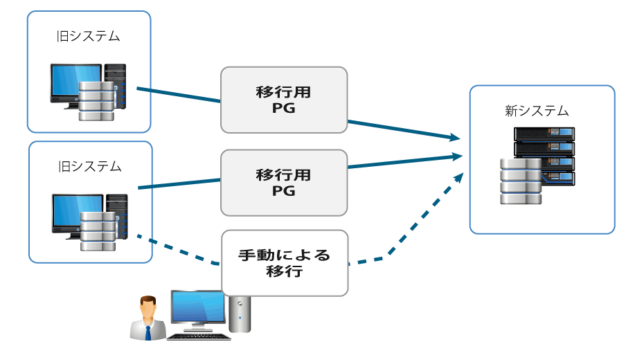 図2-1