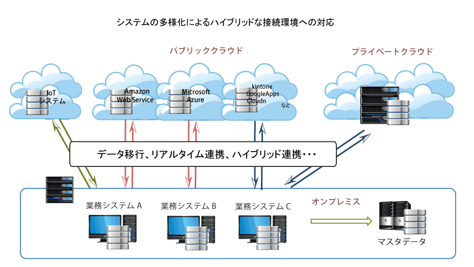 図2-3