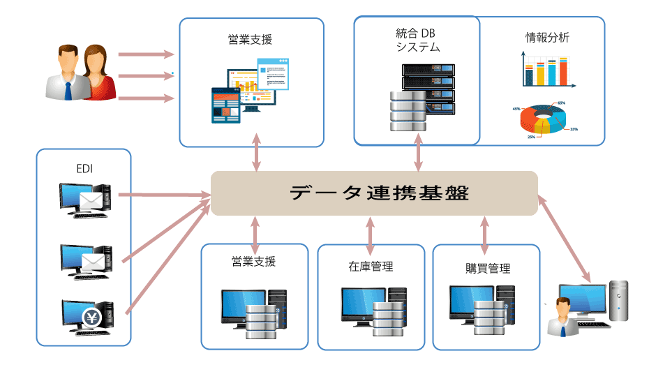 図2-4