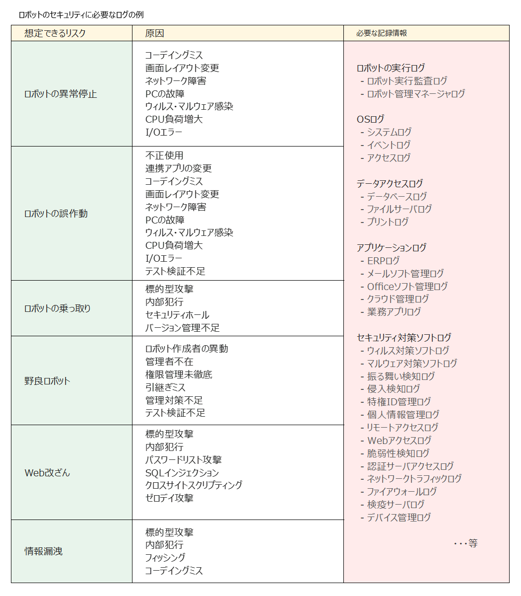 rpa-security-3-2