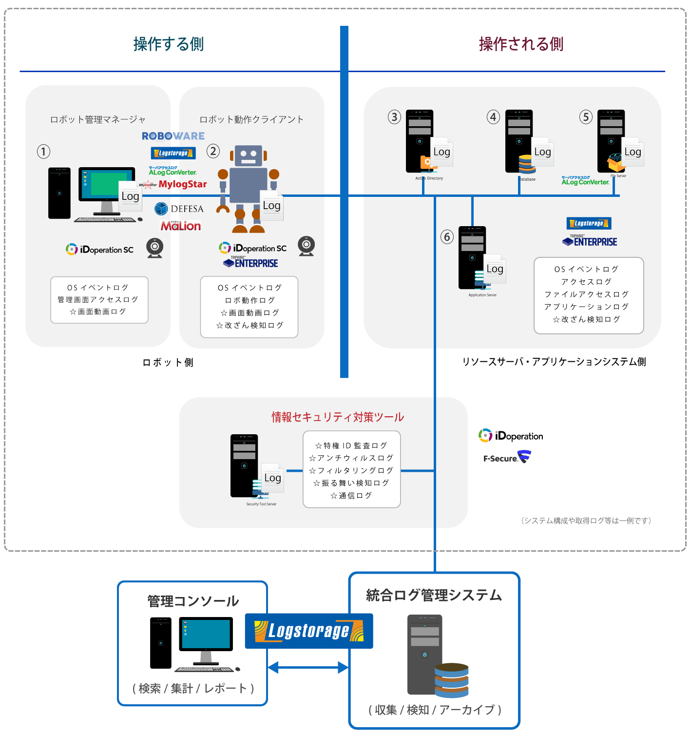 rpa-security-5