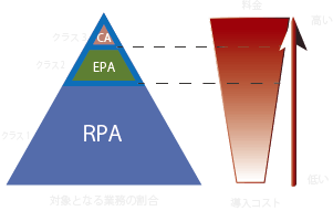 RPAの導入コスト