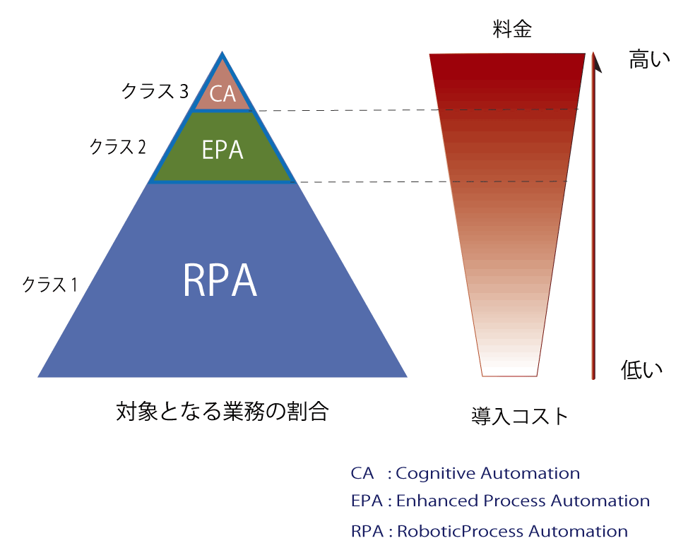 図9