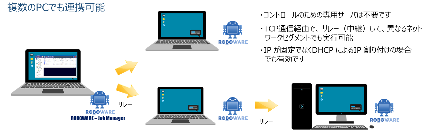 図12-1