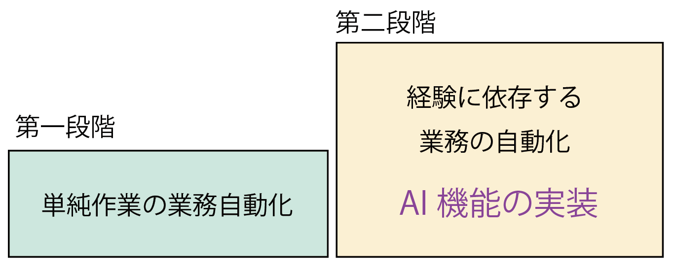 図3