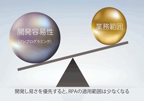 RPAブームの問題点