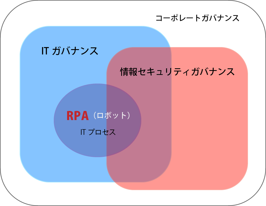 図1