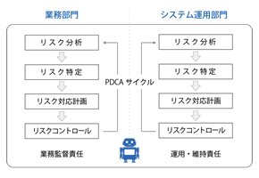 業務の分類とAI技術