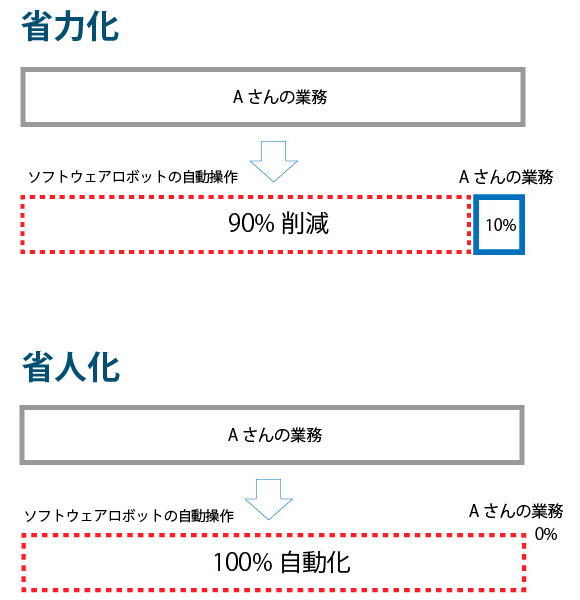 図4