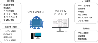 ロボットの管理ポイント