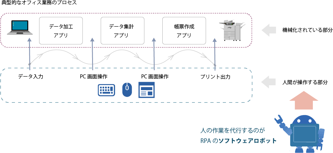 図2