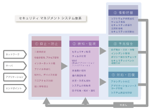 抑止・防止